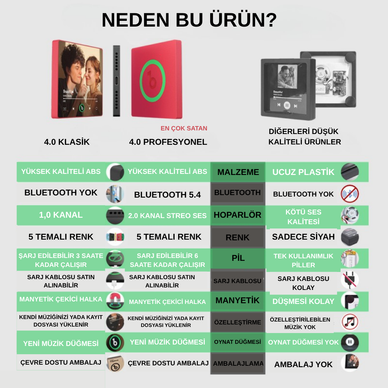 Mutfak Anılarınızı Canlandırın